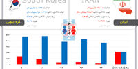 اقبال کره