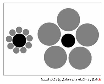 رقابت برای بدبخت شدن