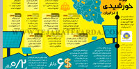 انرژی خورشیدی در ایران
