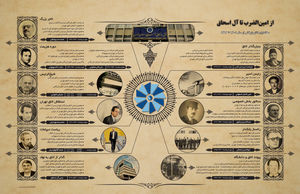 از امین‌الضرب تا آل اسحاق