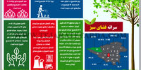 سرانه فضای سبز