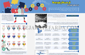 شرکت‌های خانوادگی