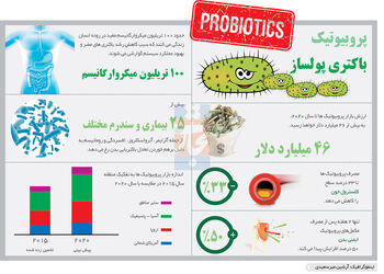 باکتری‌های پولساز
