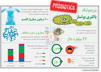 باکتری‌های پولساز