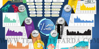 بازدهی بازارها