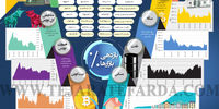 بازدهی بازارها