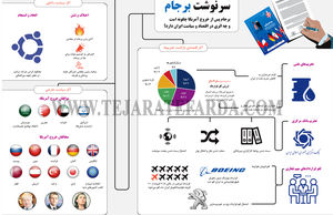 سرنوشت برجام