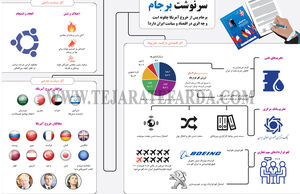 سرنوشت برجام