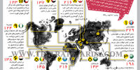 آلوده‌ترین کشورها