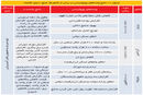 سایه سنگین شعارها بر برنامه‌ها