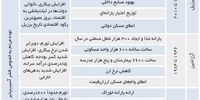 سایه سنگین شعارها بر برنامه‌ها