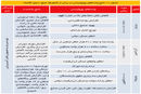 سایه سنگین شعارها بر برنامه‌ها