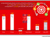 دو بازدهی متفاوت