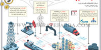 تفاهم‌نامه، نه قرارداد
