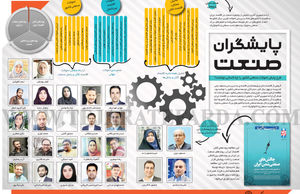 پایشگران صنعت