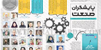 پایشگران صنعت
