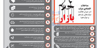 مداخلات اقتصادی دولت