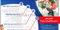 کودکان چطور در مسیر بزهکاری قرار می‌گیرند؟