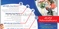 کودکان چطور در مسیر بزهکاری قرار می‌گیرند؟