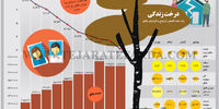 سهمیه‌بندی طلاق