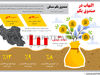 التهاب در صندوق یکم