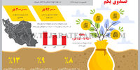 التهاب در صندوق یکم