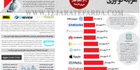 هزینه نوآوری