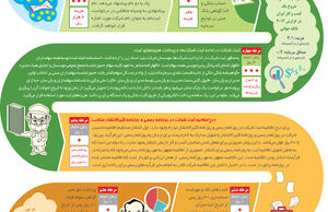 هشت خوان شروع یک کسب ‌و‌کار