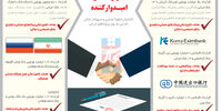فاینانس خوب فاینانس بد