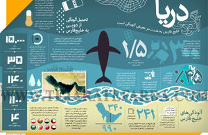 آلودگی دریا