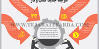 شرایط جدید کسب و‌کار