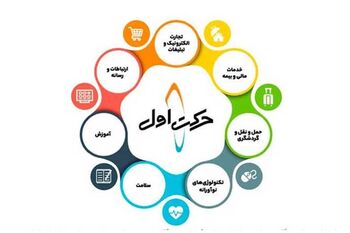 سرمایه‌گذاری استارتاپی کم‌نظیر ۱۰۰ میلیاردی از حرکت اول