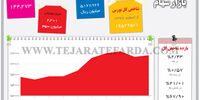 بازار سهام