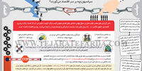 رویابافی سیاسیون
