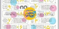 رفتار مالی زنان و مردان
