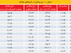 بیماری آشکار