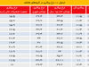 بیماری آشکار