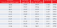 بیماری آشکار