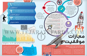 مجازات موفقیت