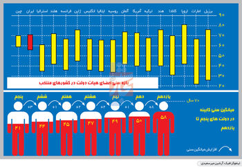 تنگنای ناآزمودگی