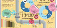  اتلاف آب