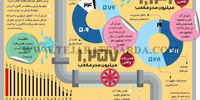  اتلاف آب