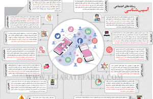 آسیب‌شناسی رسانه‌های اجتماعی