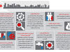 صف معضلات