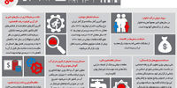 صف معضلات