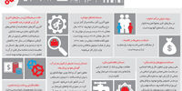 صف معضلات