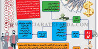 نرخ ارز و فقر