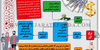 نرخ ارز و فقر