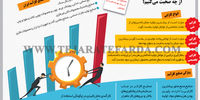 وقتی از کارایی صحبت می‌کنیم از چه صحبت می‌کنیم؟ 