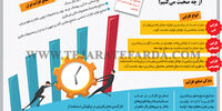 وقتی از کارایی صحبت می‌کنیم از چه صحبت می‌کنیم؟ 